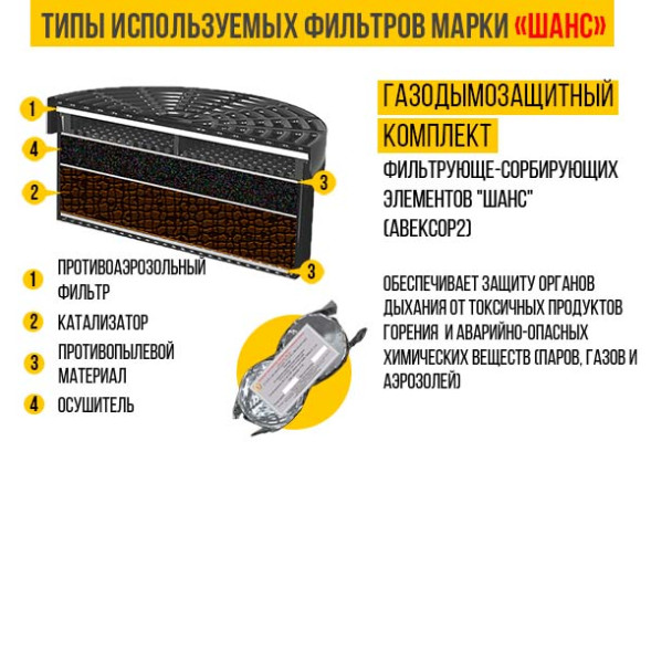 Универсальный фильтрующий малогабаритный самоспасатель (УФМС) "Шанс" - Е п/м в комплекте с Эплан