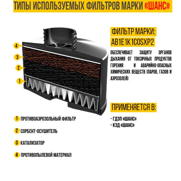 Газодымозащитный противогаз ГДЗП «Шанс»